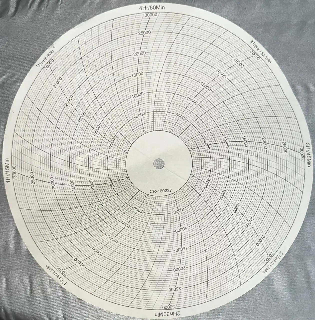 

DEWIT 8INCH chart recorder 4888SS chart paper CR-160227 0-30000psi 4hr/60min