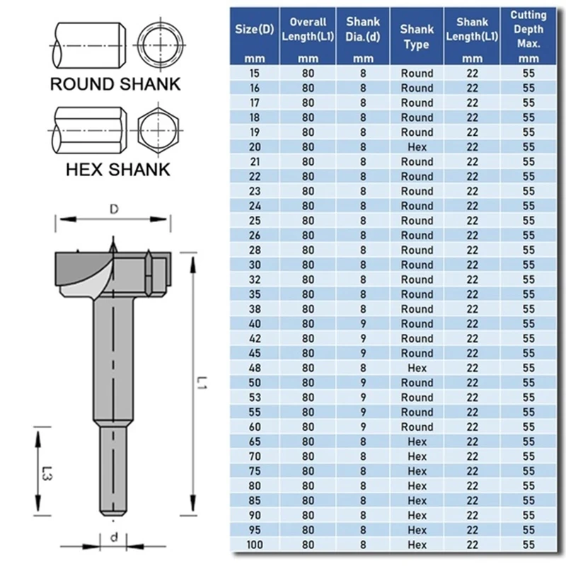 Sega a tazza per la lavorazione del legno con punta da trapano da 15-100 Mm, macchina per il taglio del legno, cerniera professionale in acciaio legato, trapano a foro per serratura in legno