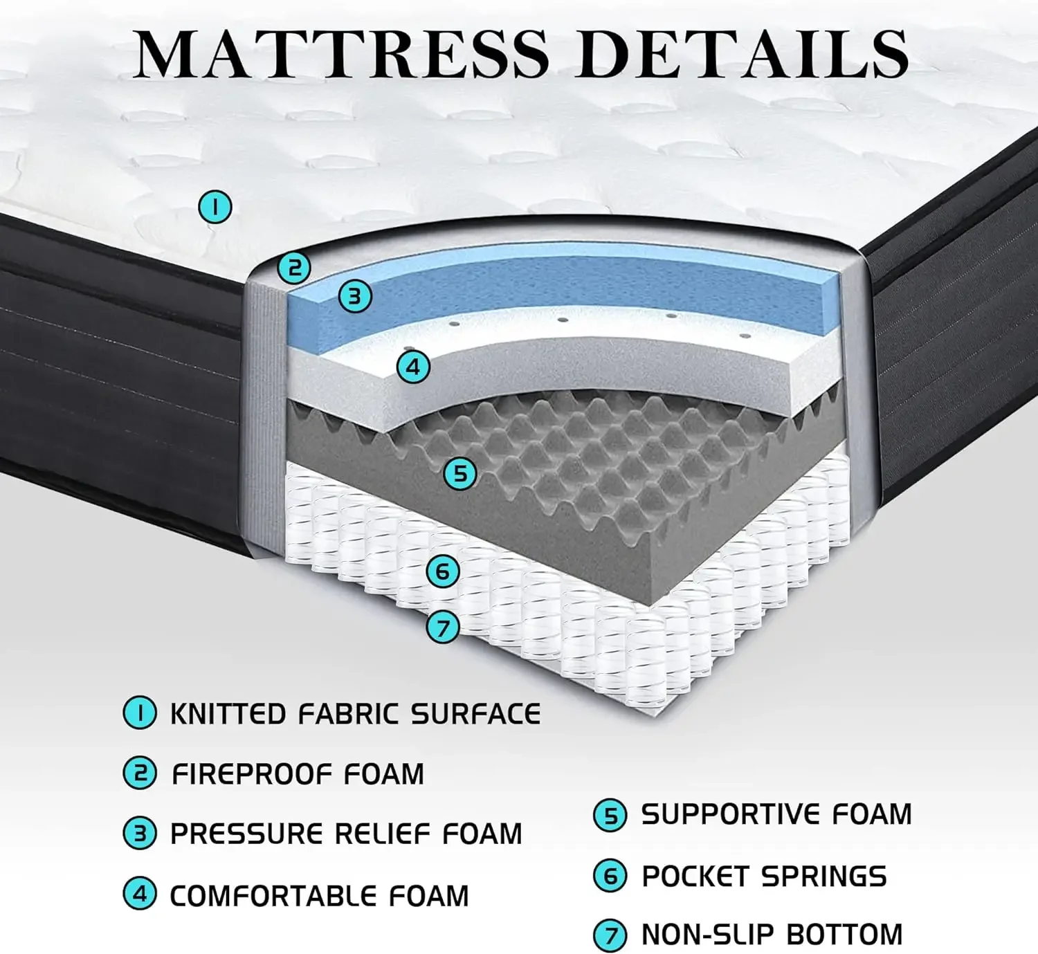 14 Inch Individual Pocket Springs with Gel Memory Foam, Medium Firm Mattress in a Box,