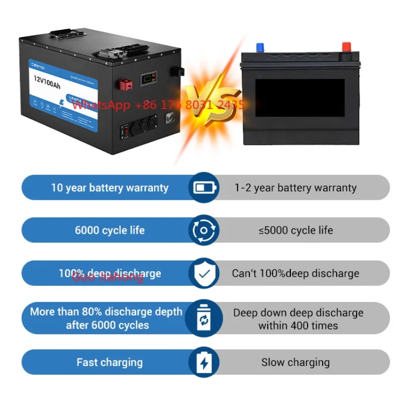 

Powerful LiFePO4 Batteries: 100Ah-300Ah for Customized High-Capacity Applications Personalized Custom Battery