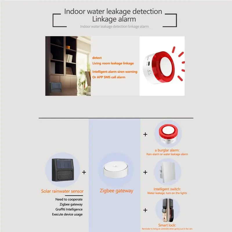 A02F-For Smart Outdoor Weather Detector Tuya Zigbee Solar Rain Sensor For Smart Home Automation With Zigbee Gateway EU Plug