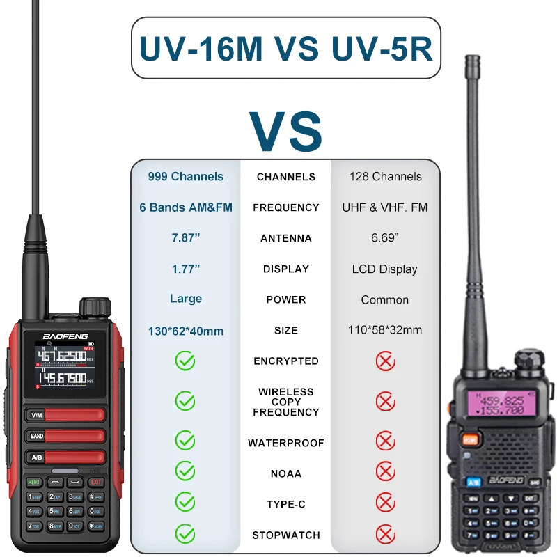 BaoFeng UV16M V2 Multi-band WalkieTalkie IP67 Wireless frequency replication USB-C Charger UV16 Long Range FM Radio Transceiver