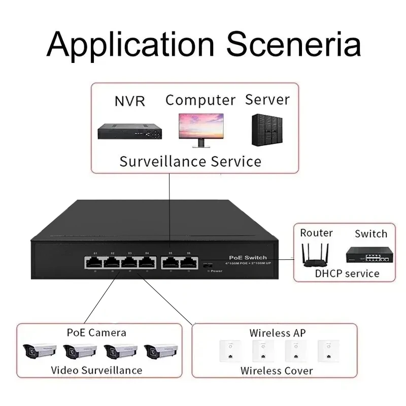 Imagem -03 - Interruptor de Câmera ip Inteligente Wifi Portas Poe Switch Padrão Rj45 Injector Wireless ap Cctv 100mbps