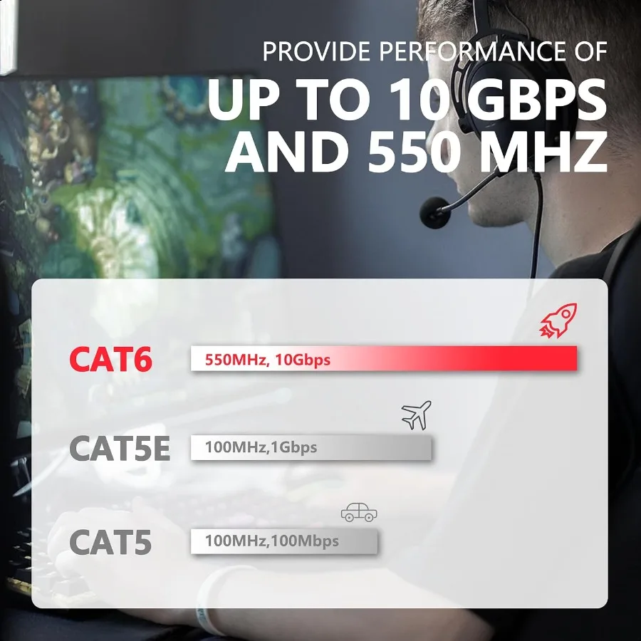 كابل إيثرنت خارجي Cat6 50 قدم 24AWG 10 جيجابت في الثانية منفذ Cat8 7 شبكة من النحاس النقي دفن مباشر مقاوم للماء تحت الأرض مضاد للأشعة فوق البنفسجية 1 قدم 3 #3