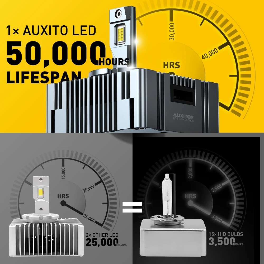 Picture 7: 2X D5S D8S LED Canbus Bulbs D1S D2S D3S D4S Conversion Kit Lights For VW Tesla Toyota BMW HID Xenon 6000k Ampoule Plug and Play