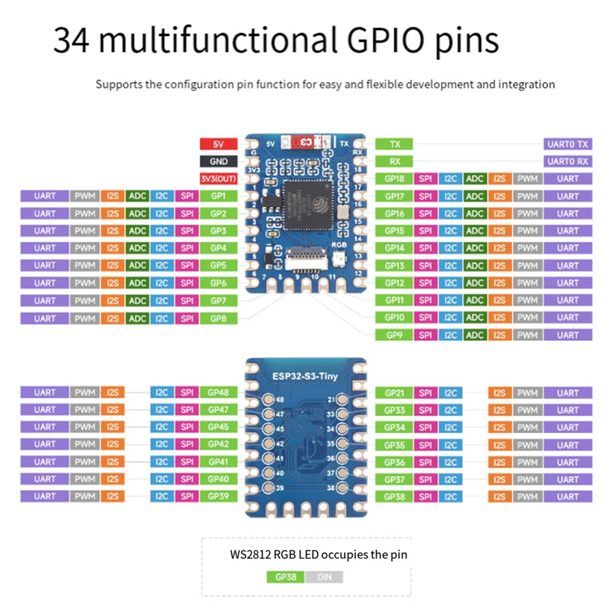 GFR5-ESP32-S3-Tiny Kit de placa de desarrollo + Mini placa de desarrollo de cable FPC