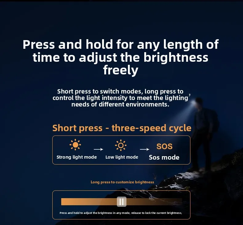 Super Bright Rechargeable Headlamp 10000 Lumen Long Runtime LED Head Torch for Work Outdoor Climbing Night Fishing