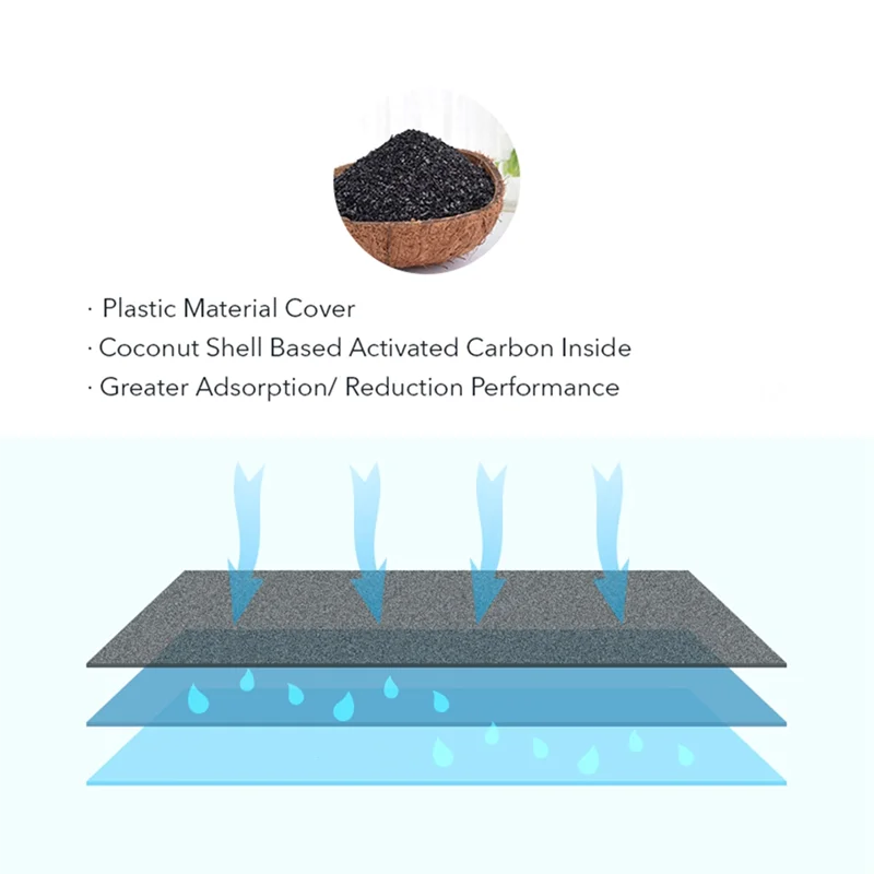 Подходит для замены стандартного фильтра для воды Brita для кувшинов и диспенсеров, длится 2 месяца уменьшает вкус хлора и запах SQ.