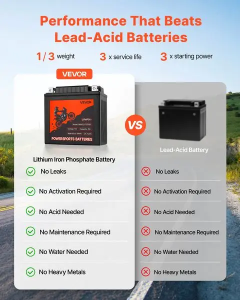 Motorcycle Battery 12V 7Ah YT14AH-BS High Performance Powersports Battery