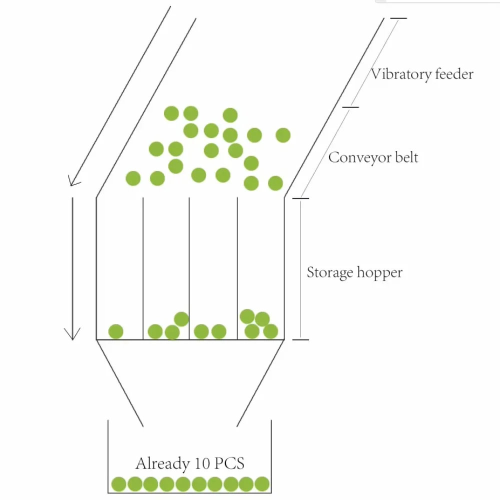 World First Innovative Vision Counting Machine with Learning-Free Operation System Applicable for Inventory Management Visual