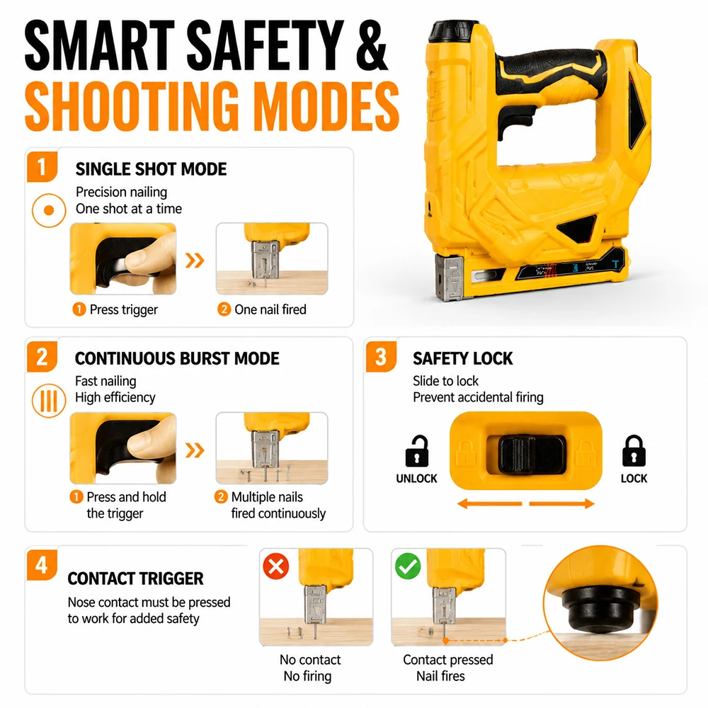 SIHAO Wireless Electric Nail Gun 2in1 Cordless Stapler Framing Nailer Nailing Tacker Woodworking Power Tools For Dewalt Battery view 5
