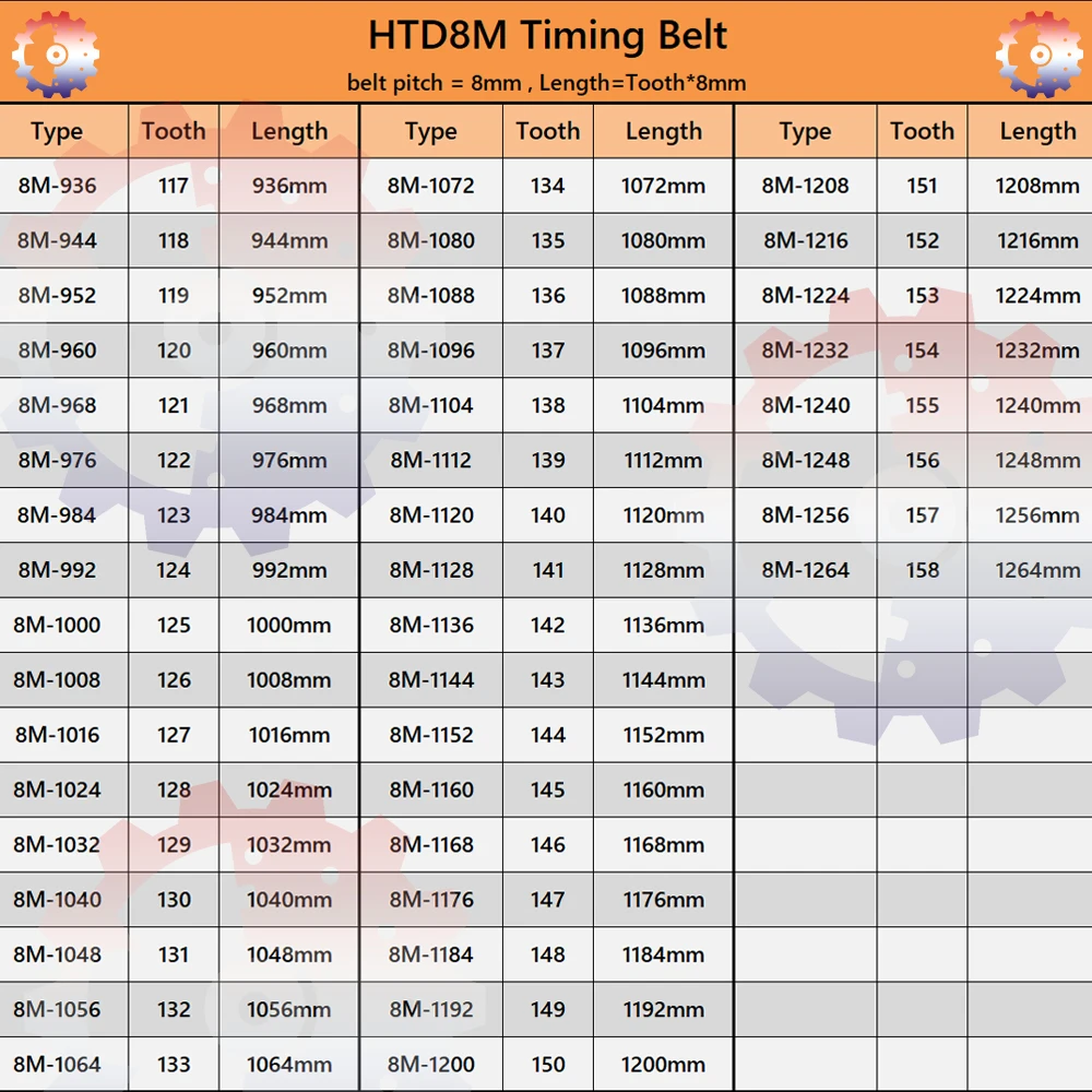 HTD 8M Rubber Belt Length 936mm to 1264mm 8M Timing Belt Width 15mm 20mm Loop Belt 25mm 30mm 40mm HTD8M Belts Synchronous Belt