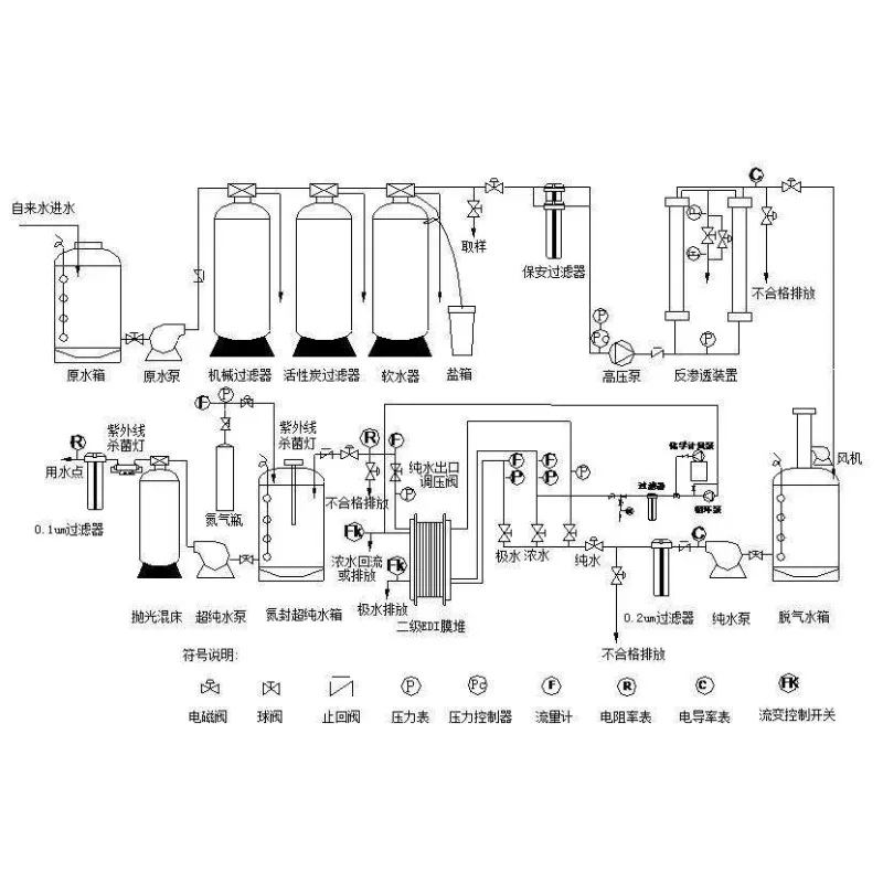 High Quality Ultra Pure Water System Machine and Ro Deionized Water Plant for Pure Water Treatment System
