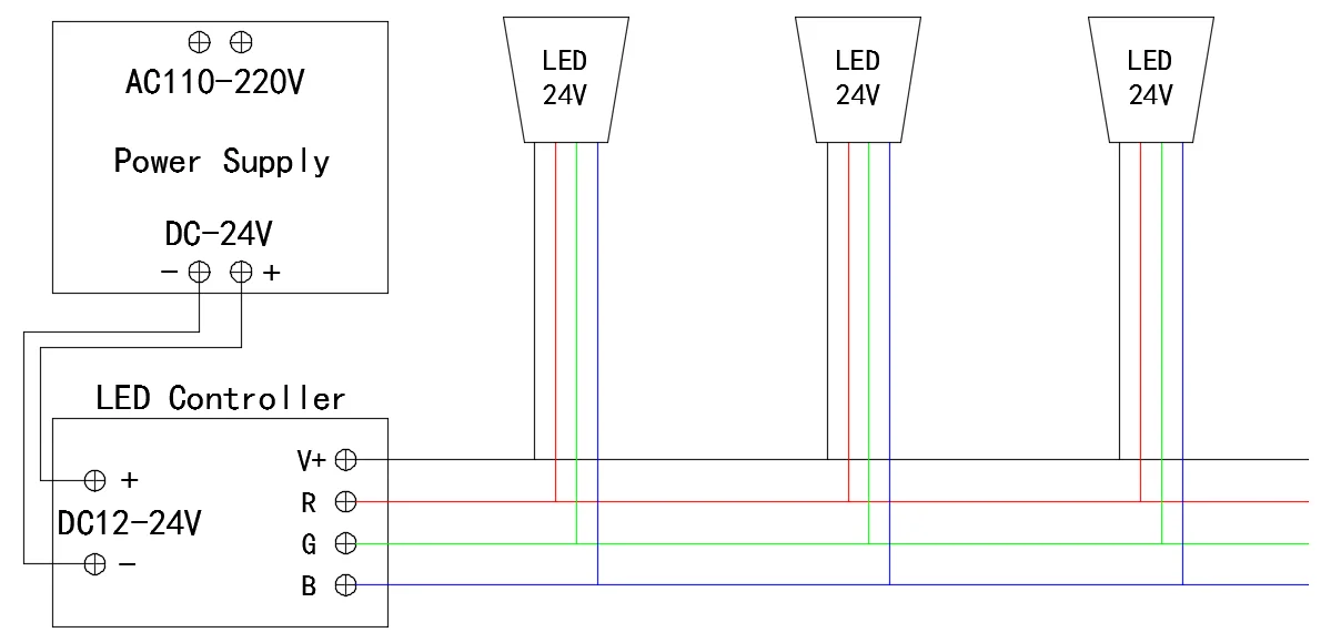 Neue Externe steuerung RGB LED Rasen Lampe COB Licht 20W Im Freien Wasserdichte Pathway Garten Spot Birne Dekor Landschaft Beleuchtung 12V24V – Detail 9