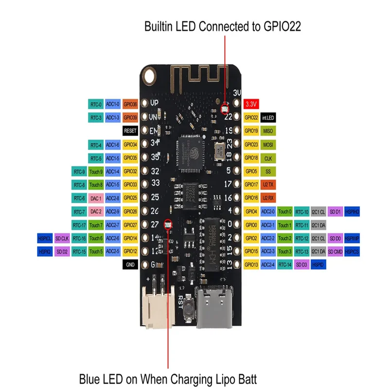 ESP32 Lite V1.0.0 WiFi Bluetooth Development Board Antenna ESP32 ESP-32 REV1 CH340G MicroPython 4MB Type-C USB for Arduino