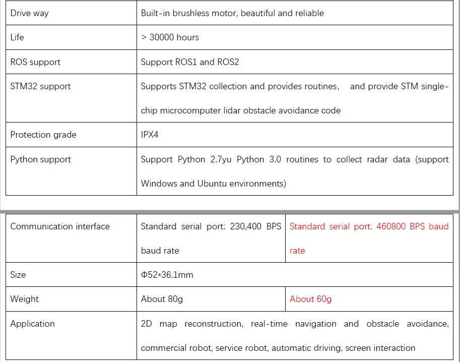 Neuer N10P und N10 Innen- und Außen-Wasserdichter 25m Lidar-Sensor 360 ° TOF Anti-Glare-Radar unterstützt ROS1 und ROS2 (S3) – Detail 2