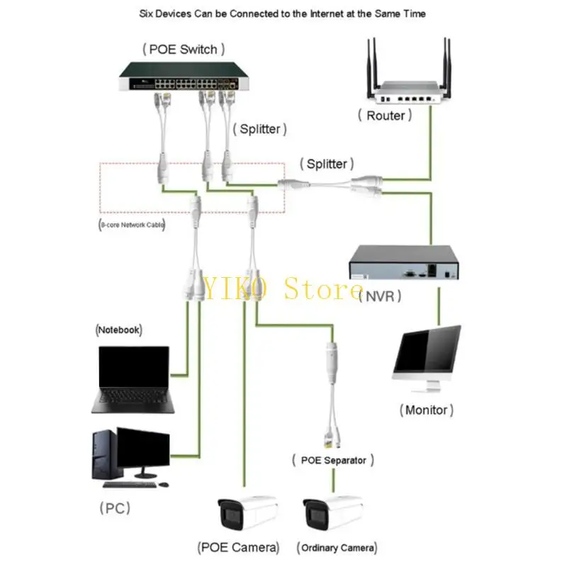 K32C Ethernet POE Splitter for Easy Networking Configuration Monitoring Systems