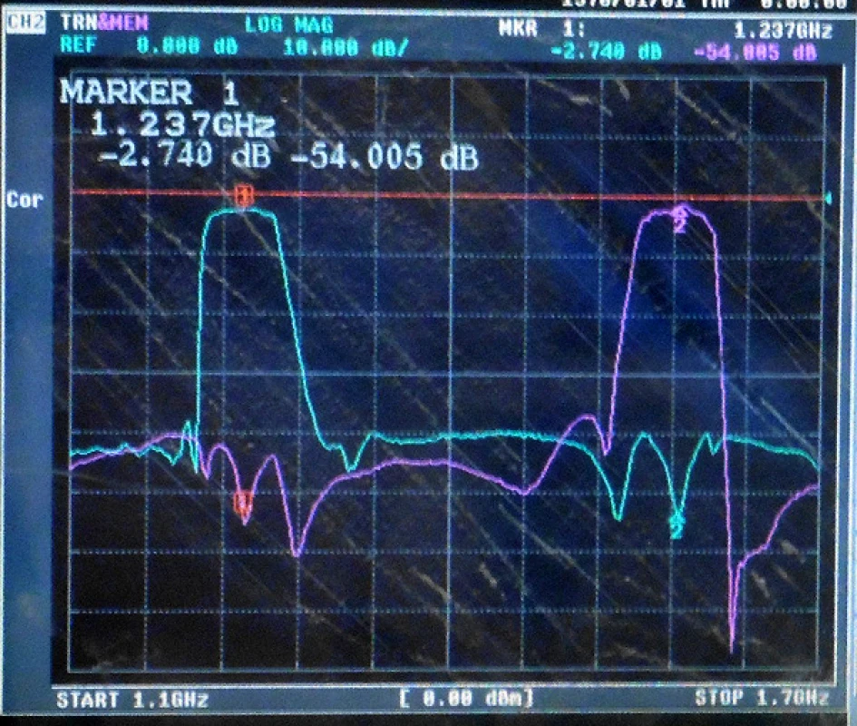 Duplex Filter for Signal Separation in GPS L1 and L2 Bands, SMA Interface