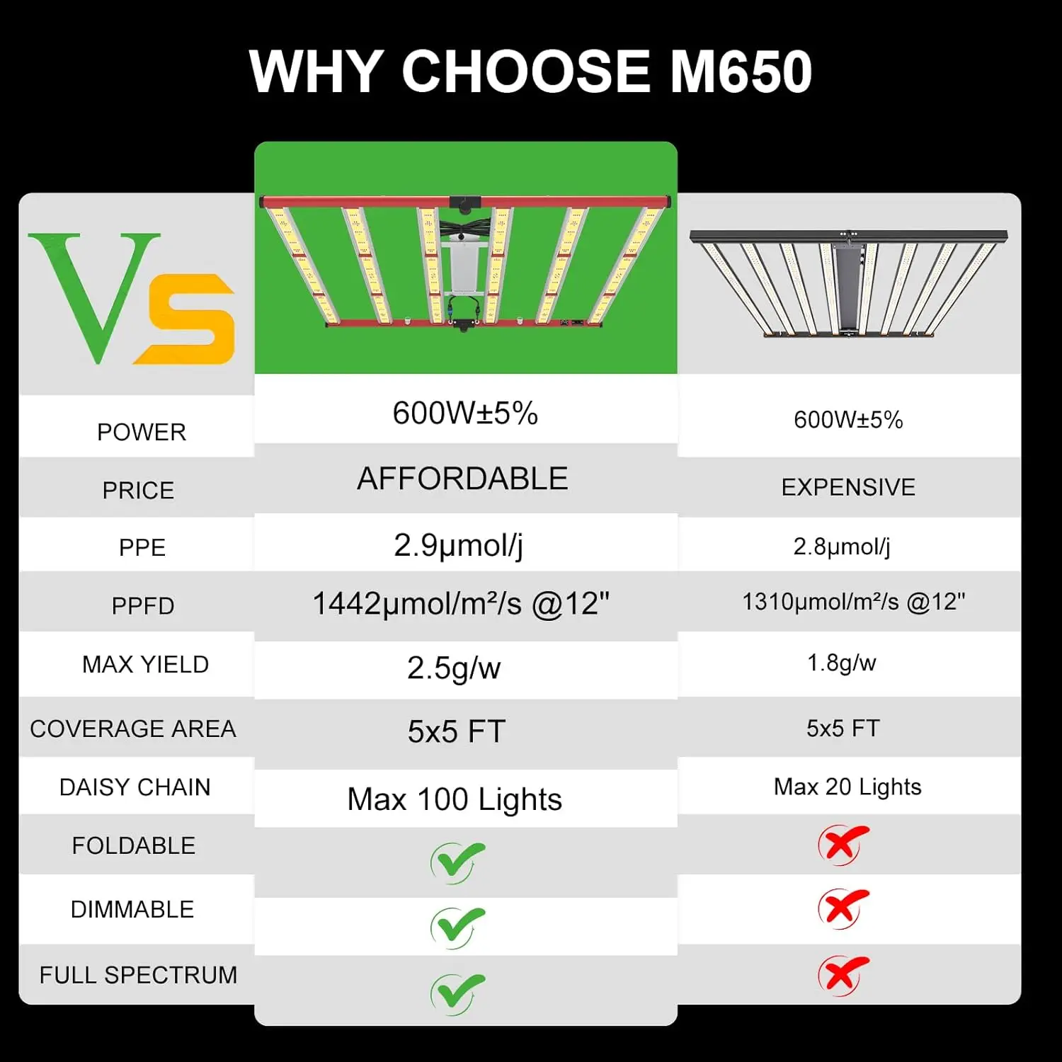 600W LED-kweeklampen, kweeklamp met volledig spectrum met UV IR, Daisy Chain Plant Bar-stijl kweeklamp opvouwbaar en dimbaar voor binnen