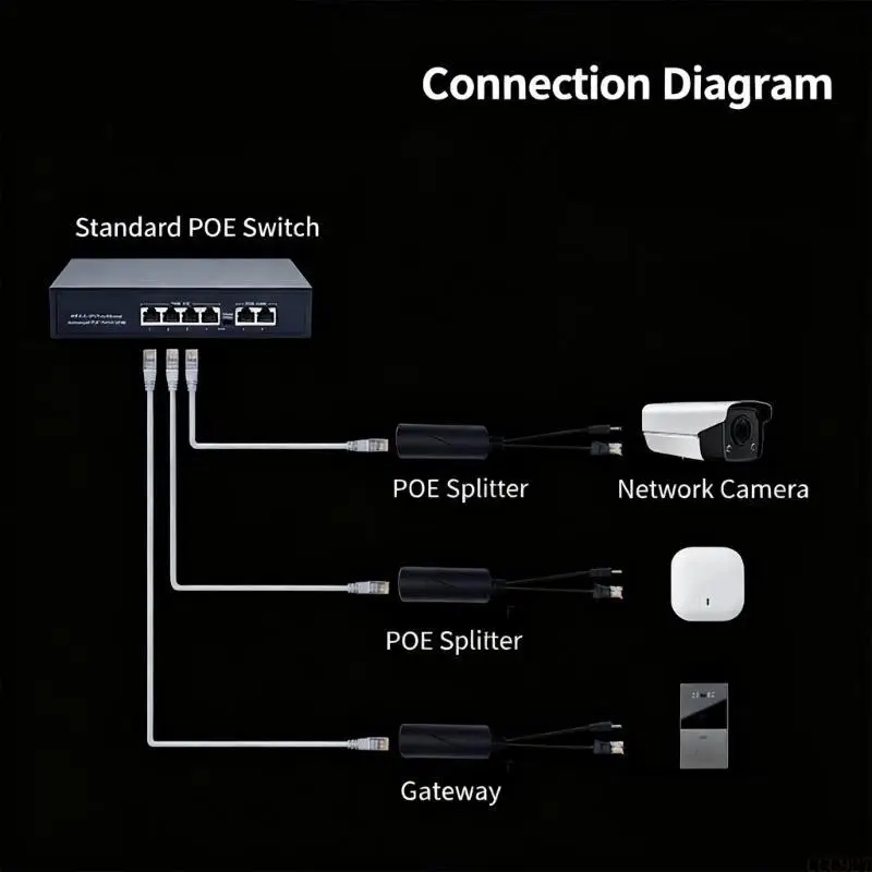 B03F DC48V to 12V POE Splitter Adapter Compatible for Surveillances Cameras  Equipment Impact Resistant Plastic Shell