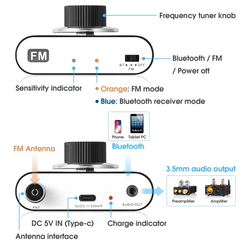 Imagen 2 del producto Nobsound-Mini receptor estéreo Bluetooth 5,0, sintonizador de Radio FM recargable con salida de 108mm, 87-3,5 Mhz