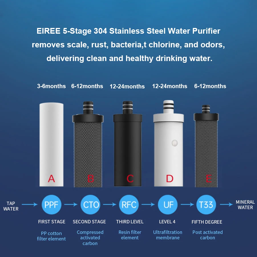 EIREE 304 스테인리스 스틸 정수 필터 식수 가정용 5단계 정수 시스템 UF 정수기 (가정용 주방)