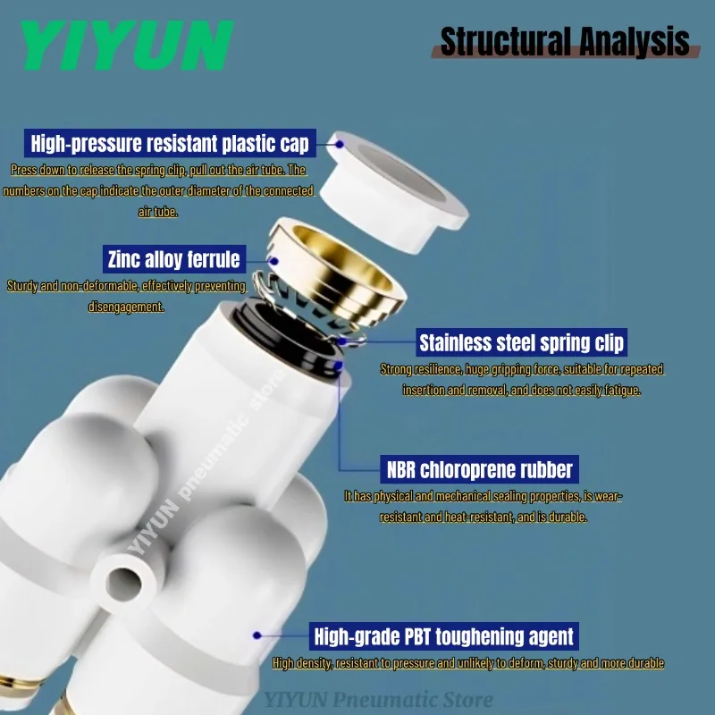 

1PCS Y-type five-way connector PRG04-04 06-06 08-08 10-10 KQ2UD12-00 PRG06-04 08-04/06 10-06/08 12-08/10 PRG series YIYUN