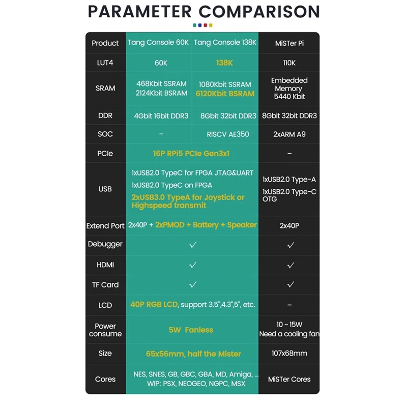 FFYY-Sipeed Tang 콘솔 60K 미니 FPGA 고성능 소형 레트로 게임 콘솔 미니 FPGA 개발 보드