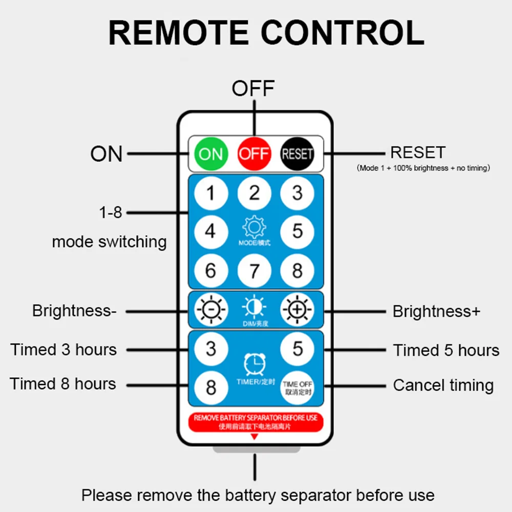 Imagem -03 - Painel de Carregamento Solar Interruptor Inteligente Interface de Carregamento tipo c Tira de Luz de Controle Remoto 15m 10m Pode Cortar Livremente a Corda de Luz