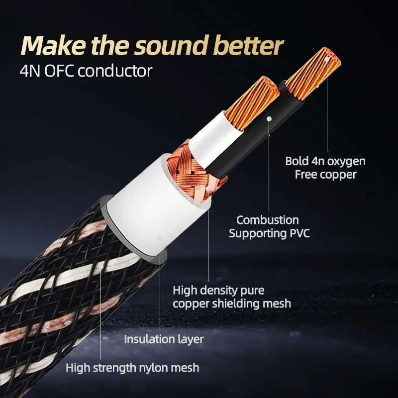 CYKO Premium 1 Pair 4N Oxygen-free Copper XLR Balanced Audio Cable Male to Female Gold-plated Plug for CD Player Speaker Mixer