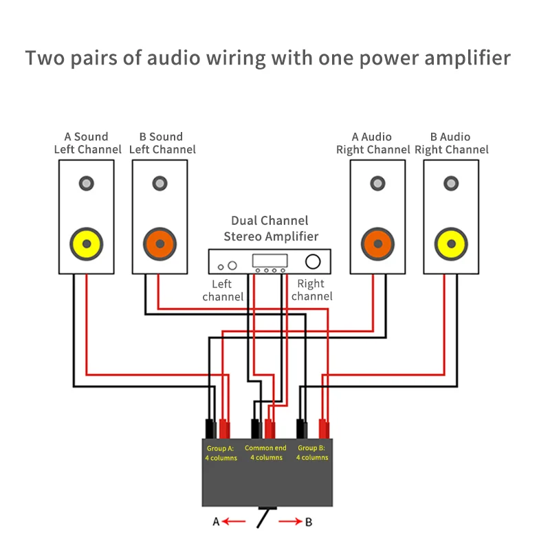 Alta fidelidad sin pérdidas 2 en 1 salida Audio conmutador amplificador altavoz interruptor convertidor interruptor divisor Selector caja para Audio Hifi