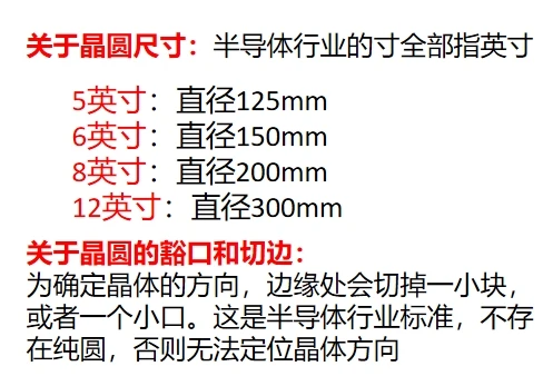 6 8 12 Inch Wafer, Silicon Wafer, Integrated Circuit, CPU Chip, IC, Semiconductor