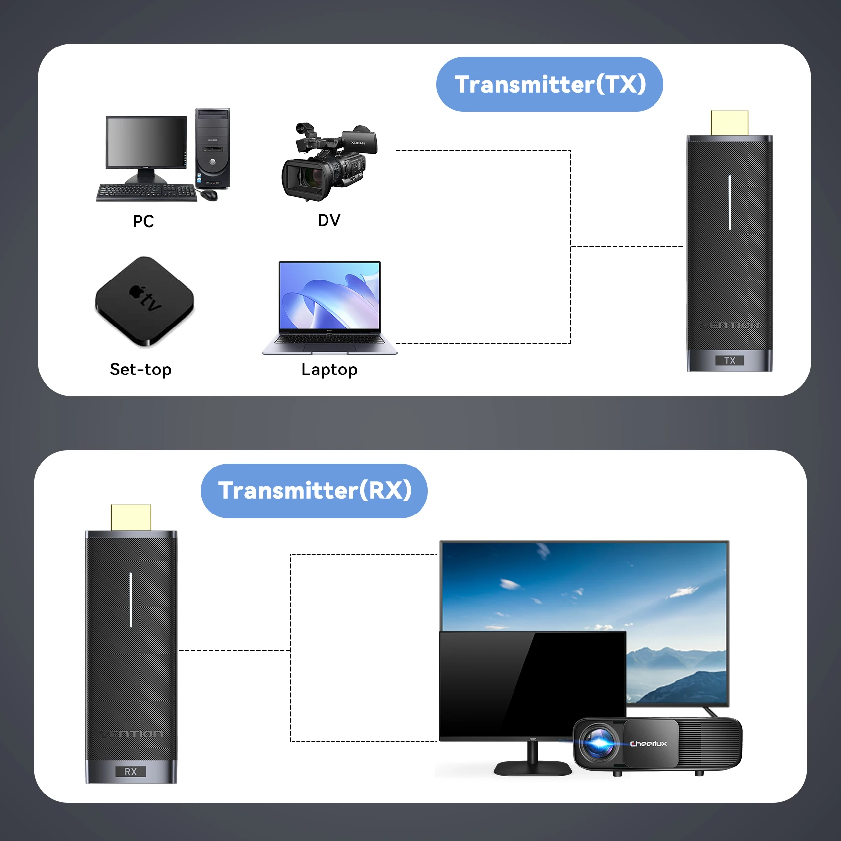 Vention Wireless HDMI Extender Kit 5G 40M Video Transmitter & Receiver Transmits for HD TV PC Monitor HDMI Wireless Adapter