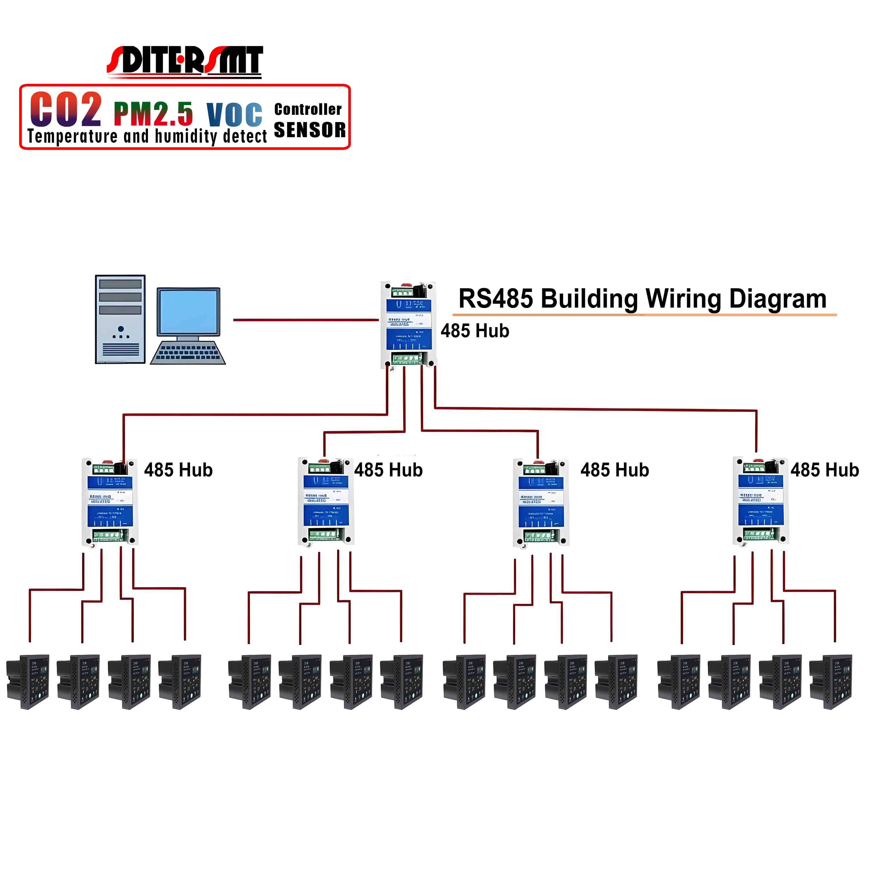 WIFI RS485 Умный контроллер датчика качества воздуха для VOC CO2 PM2.5 EC/AC ВЕНТИЛЯТОР Регулирующий комнатный мониторинг температуры свежего воздуха и влажности