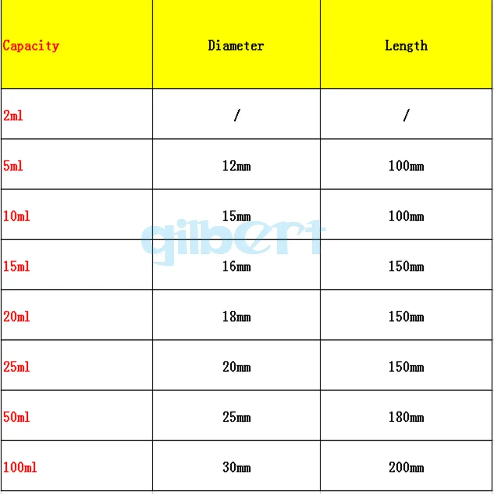 Lot5 2/5/10/15/20/25/50/100ml Lab Glass Test Tube Round Bottom with Scale Line