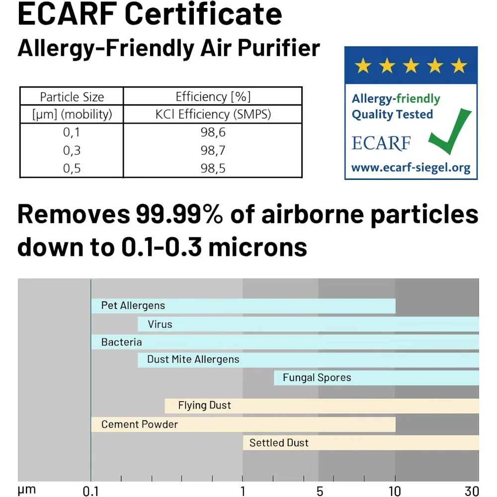 Purificador de aire inteligente de 3800 pies cuadrados, aplicación y Alexa, filtros HEPA 13 y carbón activado, limpiador de aire que elimina las alergias en el humo, el polen y el polvo