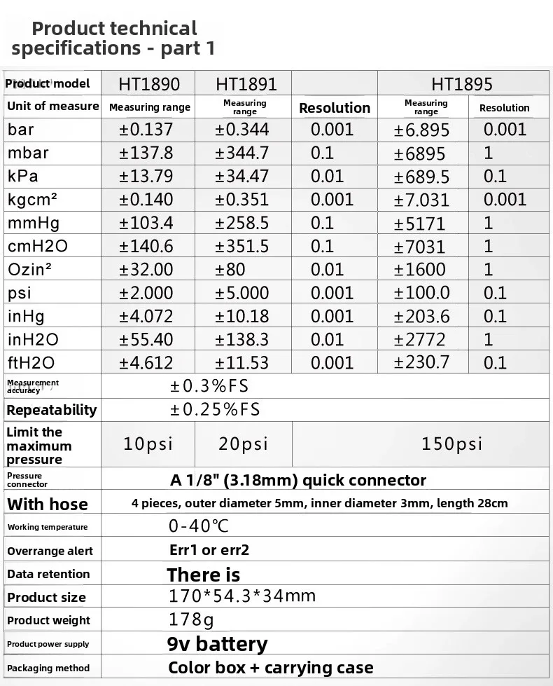 Pressure gauge positive differential detection display record pipeline pressure