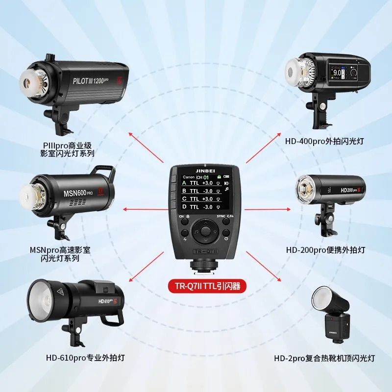 Universal composite hot shoe TTL high speed flash starter