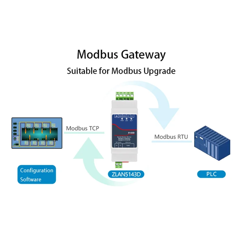 AED6-Din-Rail ZLAN5143D Server Perangkat Seri Modbus Gateway RS485 Dari Ke TCP/IP DC9-24V Mendukung Dupleks Penuh