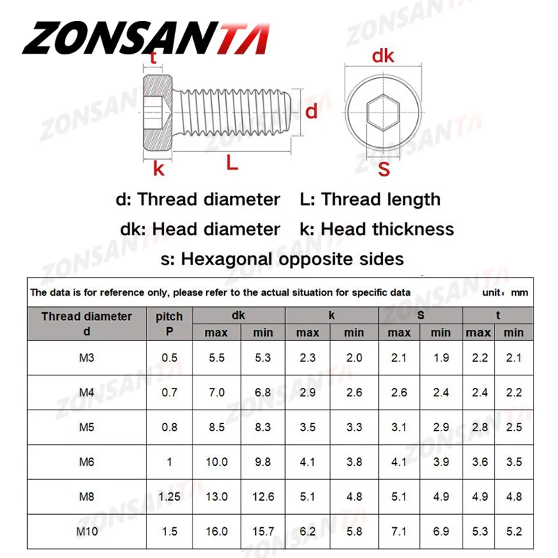 M2 M2.5 M3 M4 M5 M6 M8 M10 304 Stainless Steel Hex Hexagon Socket Thin Low Short Profile Head Allen Cap Bolt Screw DIN7984