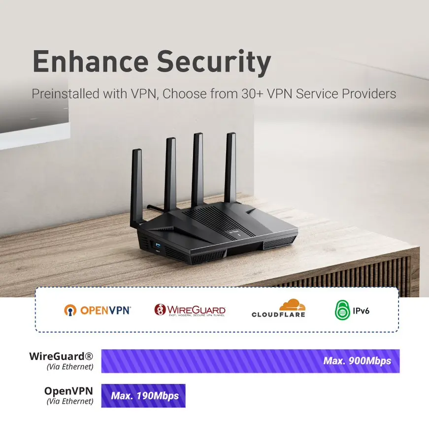 Роутер для дома и офиса GL.iNet Flint 2 (GL-MT6000), 8-потоковая технология Wi-Fi 6, OpenWrt, порты Ethernet 2,5G, правильное управление