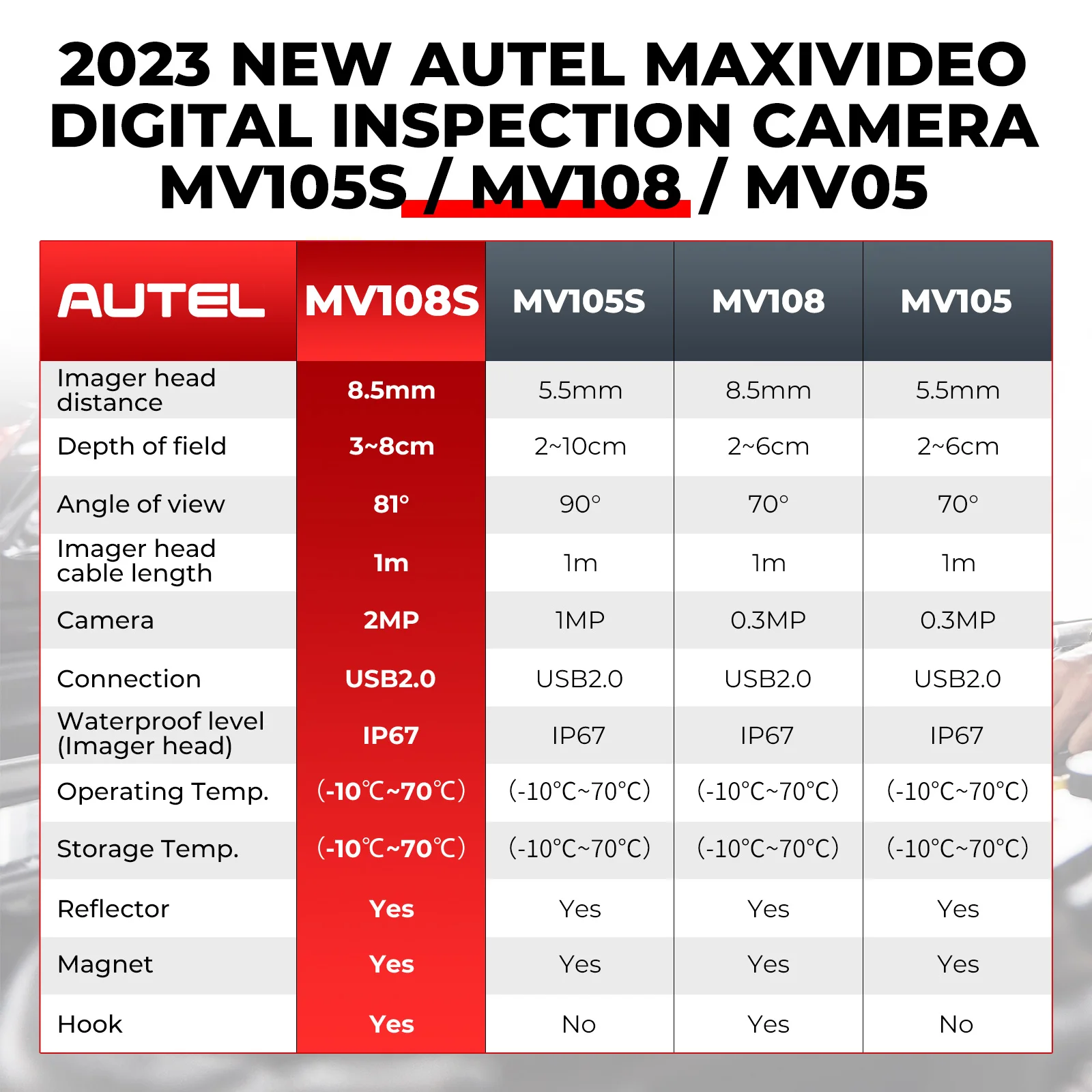 Autel MaxiVideo MV108S Automotive Inspection Camera 8.5 mm Image Head Work with MaxiSys PC Record Image Video for Car Diagnostic