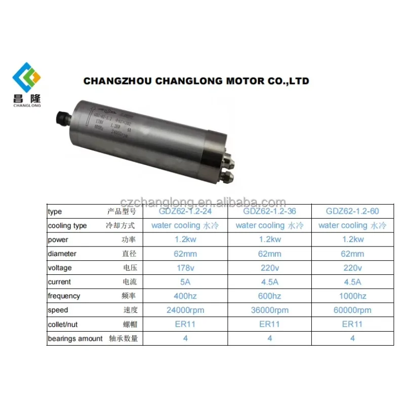 

24000RPM 1.2KW Water Cooling Spindle Motor, 62mm High Speed Woodworking CNC Engraving Spindle