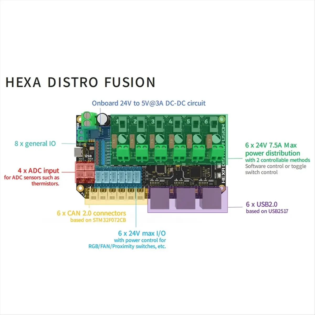 (B63C) 3D Printer Multi-Function HUB Hexa Distro Fusion Board 6-Way CANBUS USB 2.0 Power Distribution Expansion Board