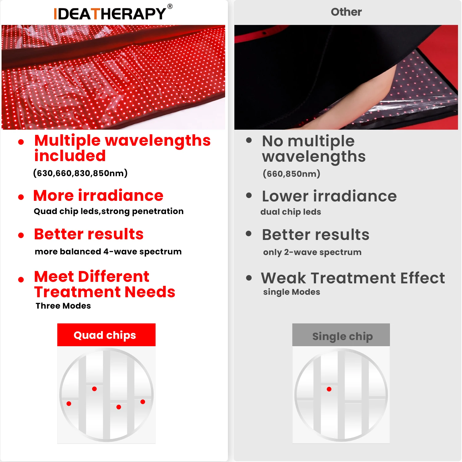 IDEATHERAPY Quad Chips Sauna Infrared Therapy Led Light Sleeping Bag Red Light Therapy Pad Red Light Therapy Blanket - view 2
