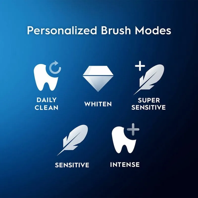 Oral-B iO 5 Electric Toothbrush Rechargeable 3D Teeth Whitening Smart 5 Modes Ultimate Clean Replacement Brush Head Travel Case