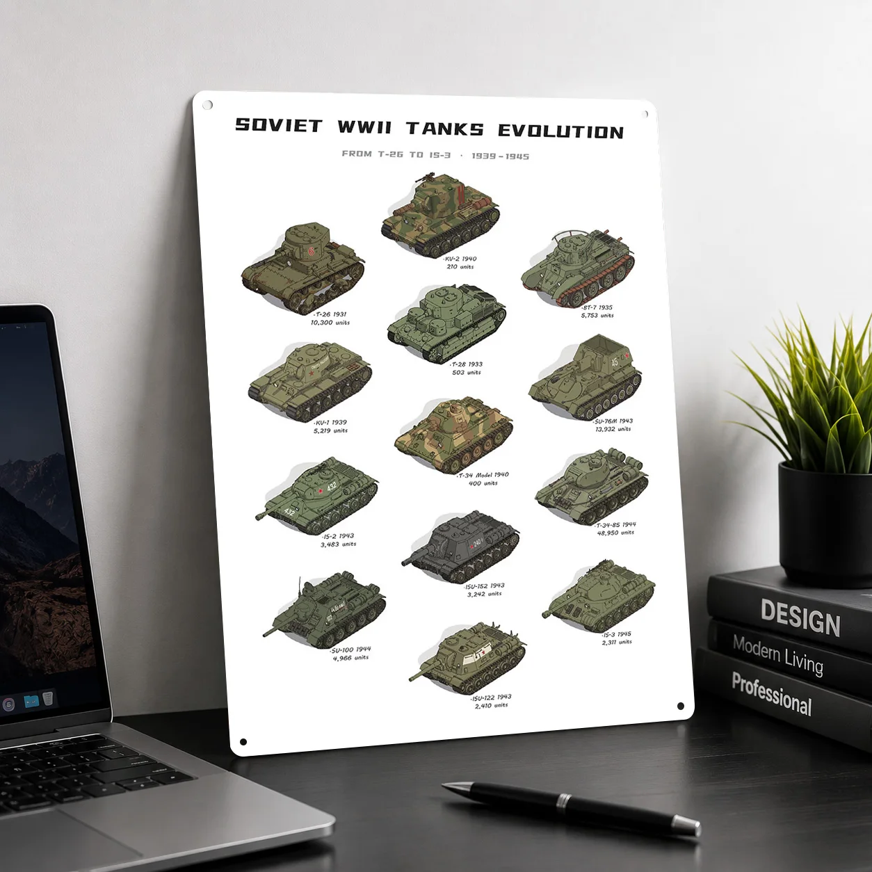 Soviet WWII Tanks Evolution Chart 3D Texture Metal Poster Customized Wall Art Tin Sign Gift for Mancave Vintage Decorations Home