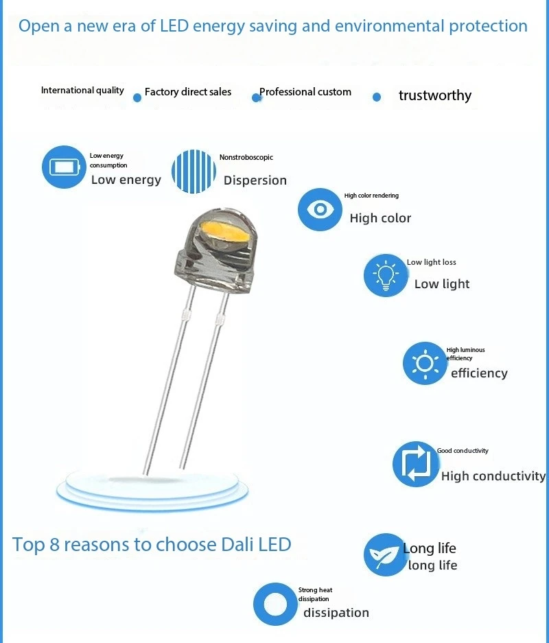 LED Direct Insertion Light Bead, F5 mm Straw Hat, Large Cup, High Brightness, DIY, Seven Color, Red, Yellow, Blue, 1000Pcs