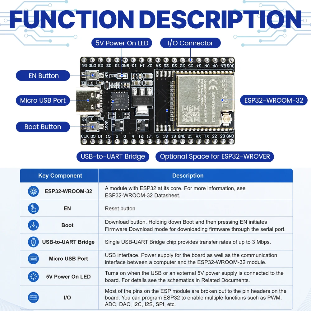 ESP32-32U Entwicklungsboard Erweiterungsplatinen-Kit ESP32-32U BT WLAN-Modul Typ-C 38PIN CP2102 ESP32-DevKitC – Detail 4