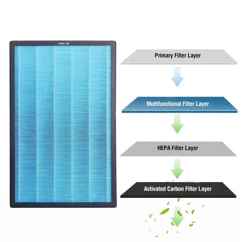Filter For Xiaomi Mijia Air Purifier MAX Hepa Filter Xiao mi Air Filter MAX PM2.5 Antibacterial Formaldehyde